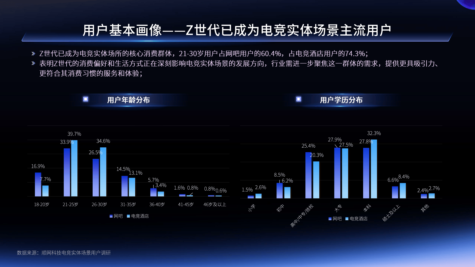 电竞产业发展趋势：移动电竞、云游戏与虚拟现实的简单介绍